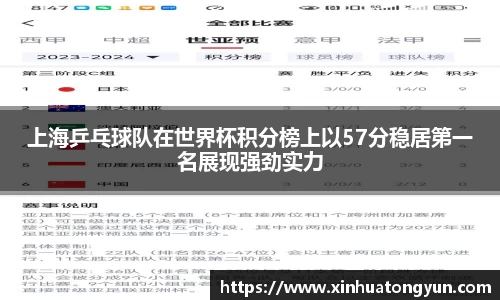 上海乒乓球队在世界杯积分榜上以57分稳居第一名展现强劲实力